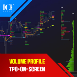 Volume Profile & Market Profile (TPO Chart) Indicators Pack